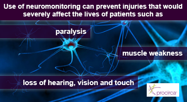 Neuromonitoring Prevents Injuries